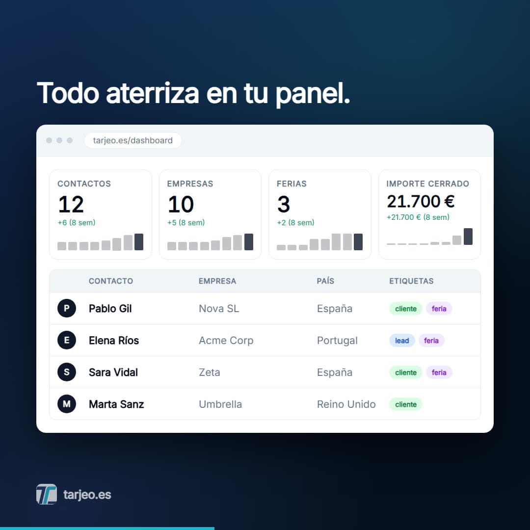 Vídeo de Tarjeo: se fotografía una tarjeta, la IA extrae los datos, se dicta una nota de voz y todo aparece en el panel con métricas, avisos, ROI por feria y la agenda del equipo.